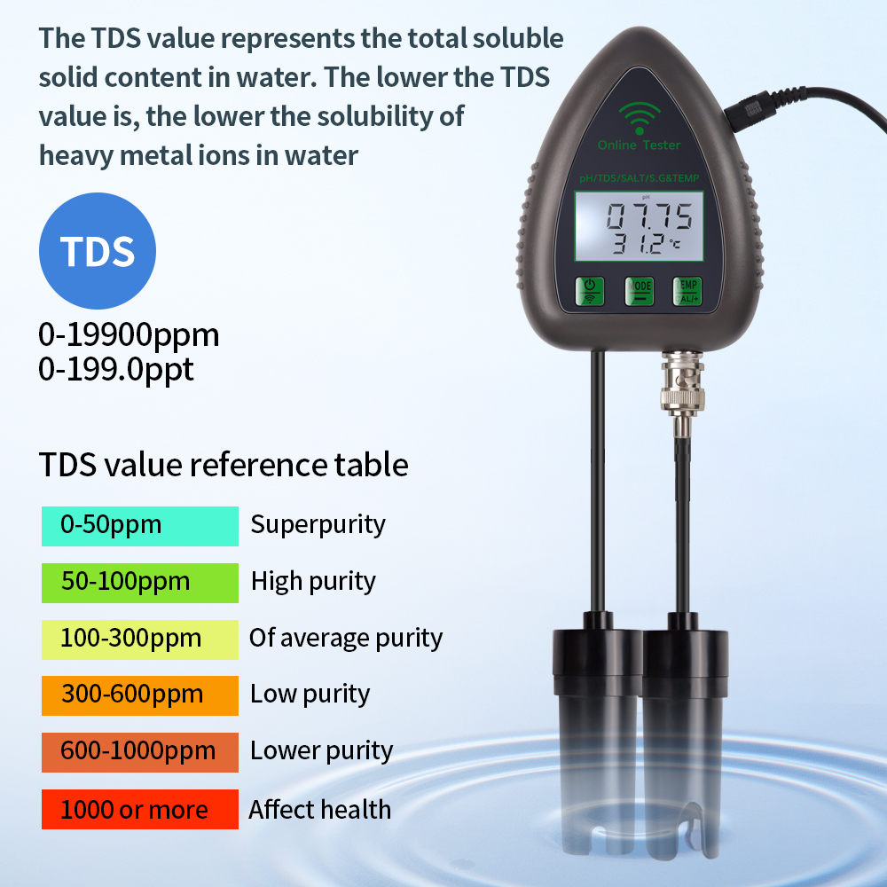 Тестер качества воды Tuya Wi-F – обзор и цена Marine Aquarium Water Analyzer