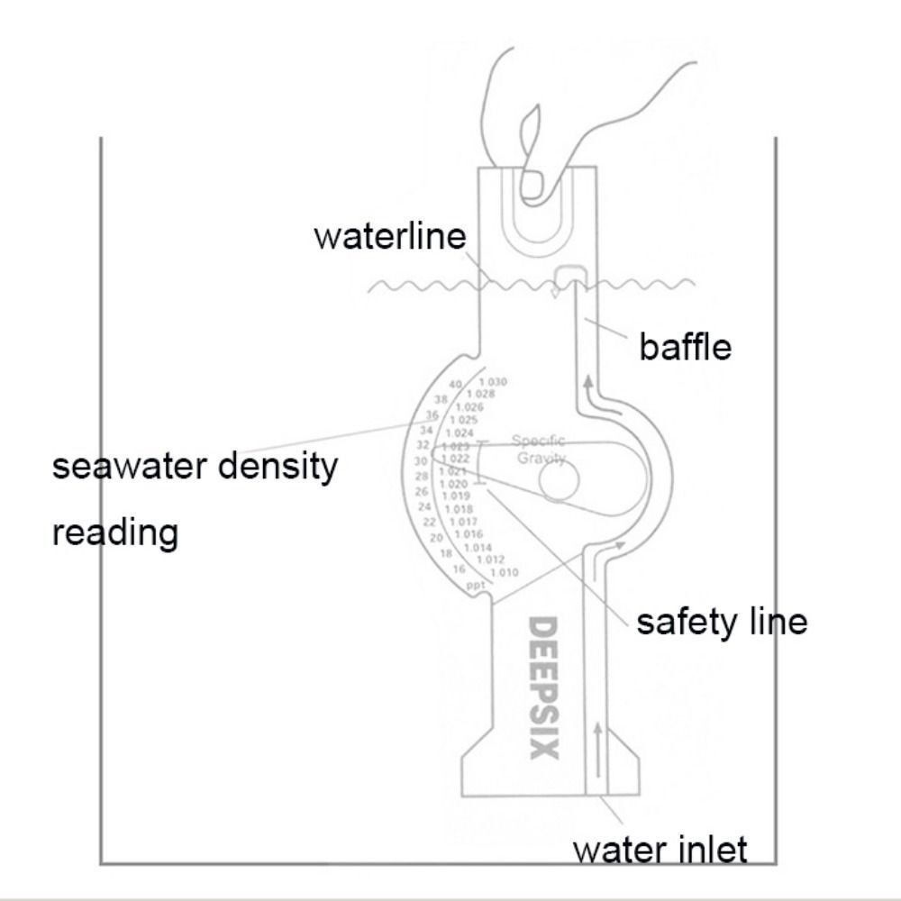 Гидрометр высокой точности для – обзор и цена Marine Aquarium Hydrometer