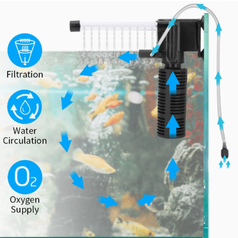 Мини-внутренний фильтр для неб – обзор и цена Marine Aquarium Overflow Box